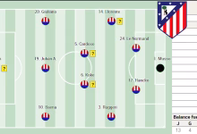 تشكيلة أتلتيكو ضد ريال مدريد