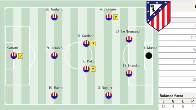 تشكيلة أتلتيكو ضد ريال مدريد