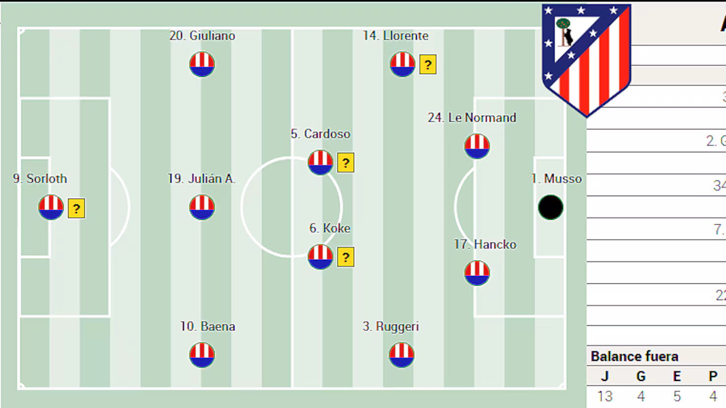 تشكيلة أتلتيكو ضد ريال مدريد