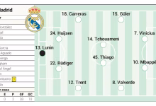 تشكيلة ريال مدريد المتوقعة أمام أتلتيكو